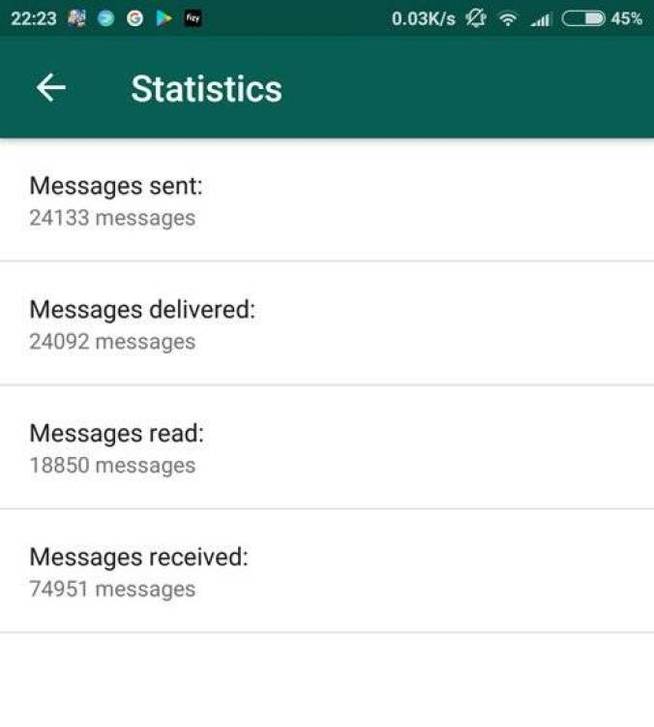 estadísticas de WhatsApp Business